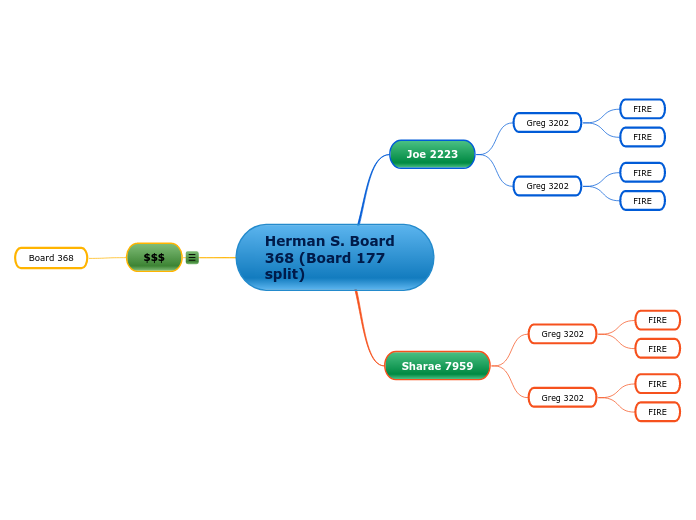 Herman S. Board 368 (Board 177 split)