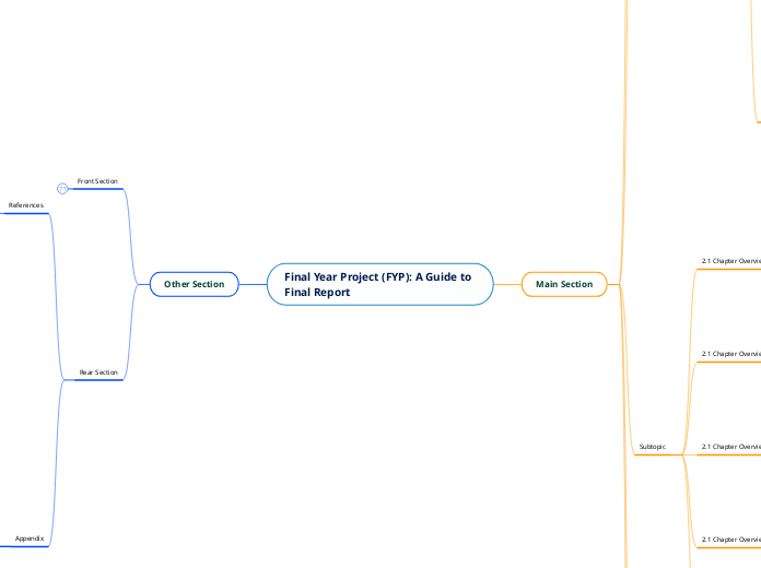 Final Year Project (FYP): A Guide to Final Report