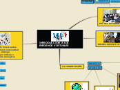 INTRODUCCION A LOS ENTORNOS VIRTUALES - Mapa Mental