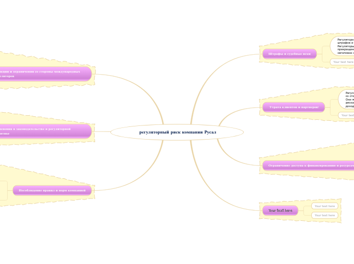  регуляторный риск компании Руса...- Мыслительная карта