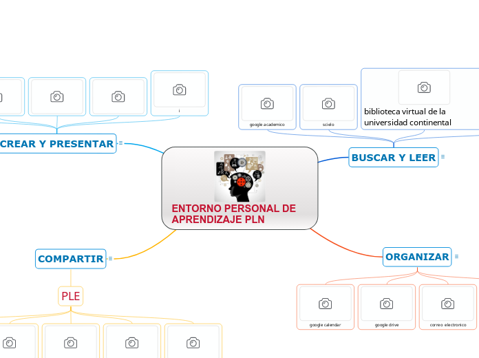 ENTORNO PERSONAL DE APRENDIZAJE PLN