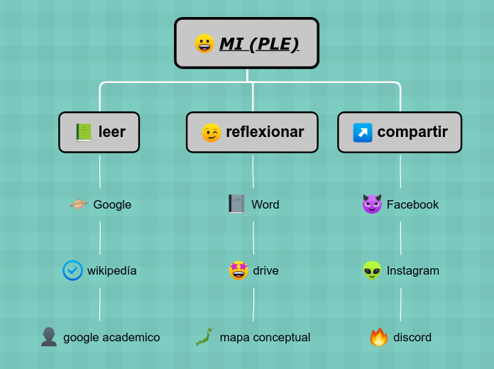 MI (PLE) - Mapa Mental