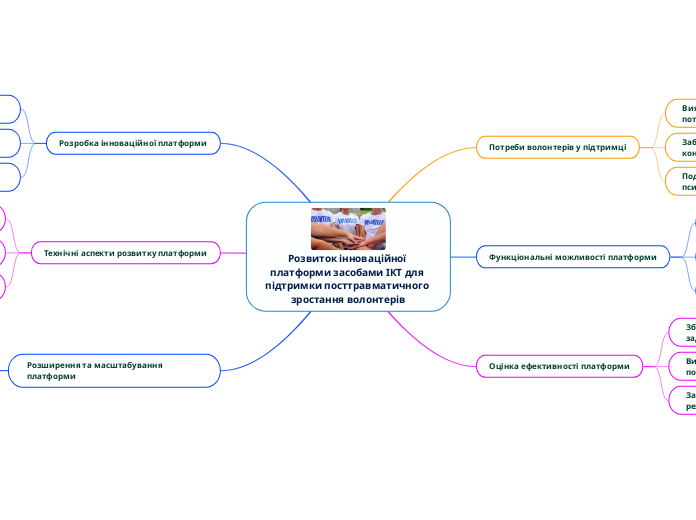Розвиток інноваційної платформи засобами ІКТ для підтримки посттравматичного зростання волонтерів