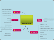 Ülerahvastumine - Mind Map