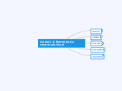 Unidade 4: Elementos da composição visu...- Mapa Mental