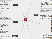 rr - Mind Map