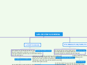 LA VIDA MORAL - Mapa Mental