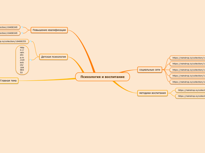 Психология и воспитание - Мыслительная карта