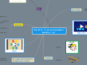 mapa pronombre enclítico