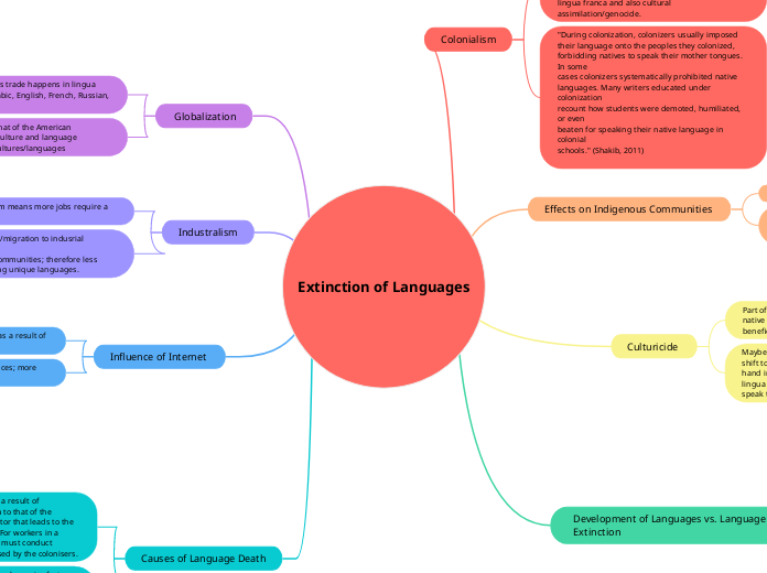 Extinction of Languages