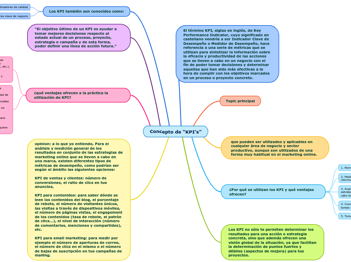 Concepto de “KPI’s”