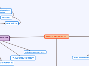 LENGUA MATERNA II - Mapa Mental