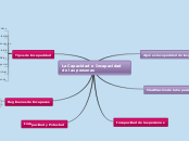 La Capacidad e Incapacidad de las perso...- Mapa Mental