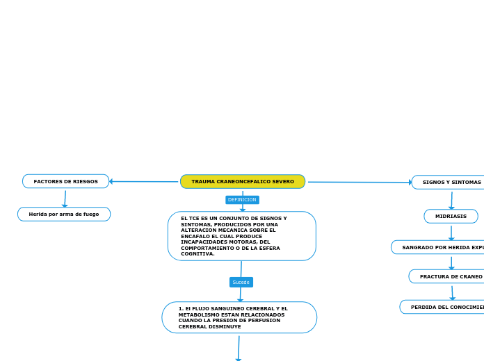 TRAUMA CRANEONCEFALICO SEVERO