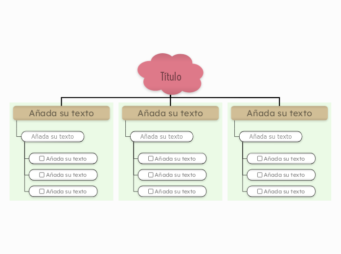 Notas adhesivas y casillas verdes - Mind Map