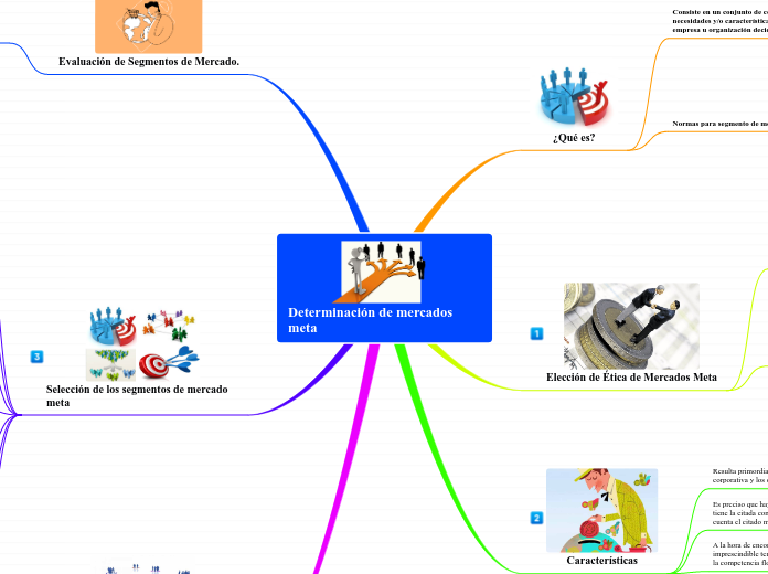Determinación de mercados meta