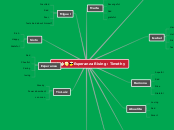 Esperanza Rising: Timothy - Mind Map