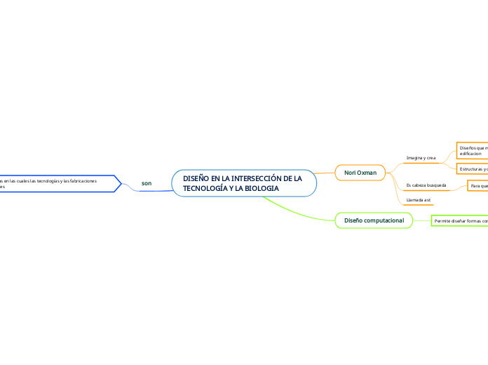 DISEÑO EN LA INTERSECCIÓN DE LA TECNOLOGÍA Y LA BIOLOGIA