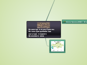 Казахстан в эпоху бронзы. Бегазы...- Мыслительная карта