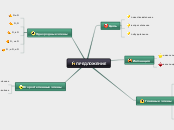 ПРЕДЛОЖЕНИЕ - Мыслительная карта