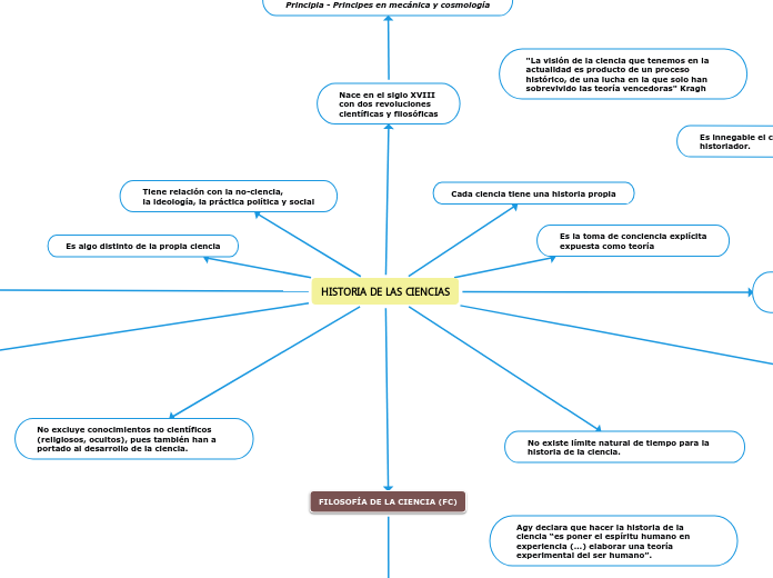 HISTORIA DE LAS CIENCIAS