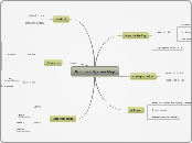 Robotics System Map