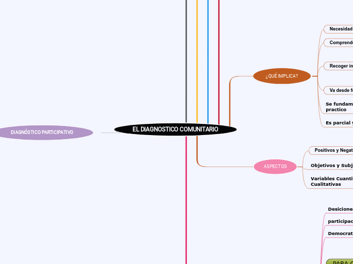 EL DIAGNOSTICO COMUNITARIO