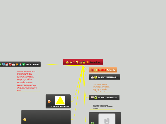 Amarillo  - Mapa Mental