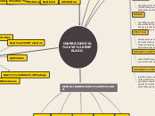 INVERSIONISTA VS EMPELADO - Mapa Mental