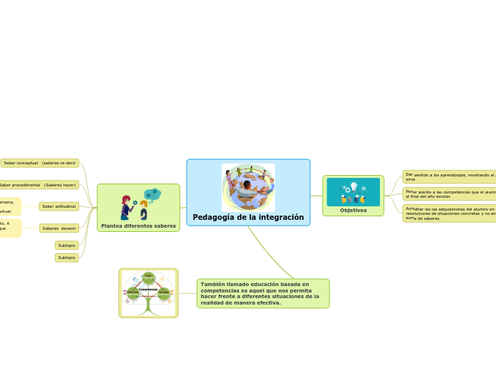 Pedagogía de la integración