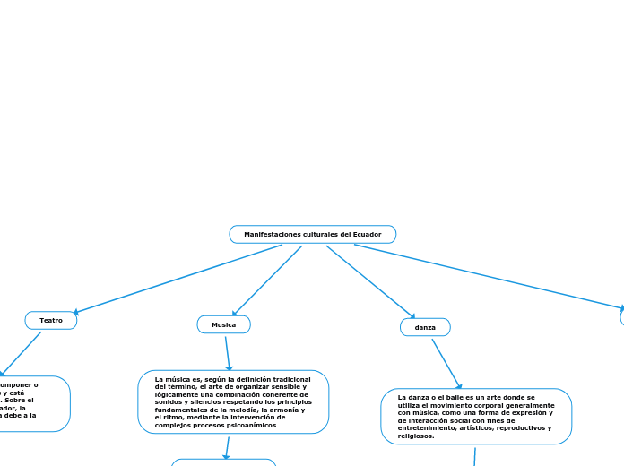 Manifestaciones culturales del Ecuador