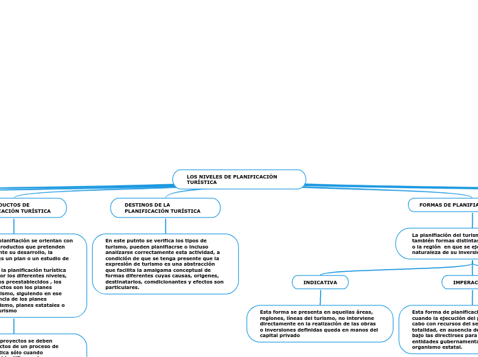 LOS NIVELES DE PLANIFICACIÓN TURÍSTICA