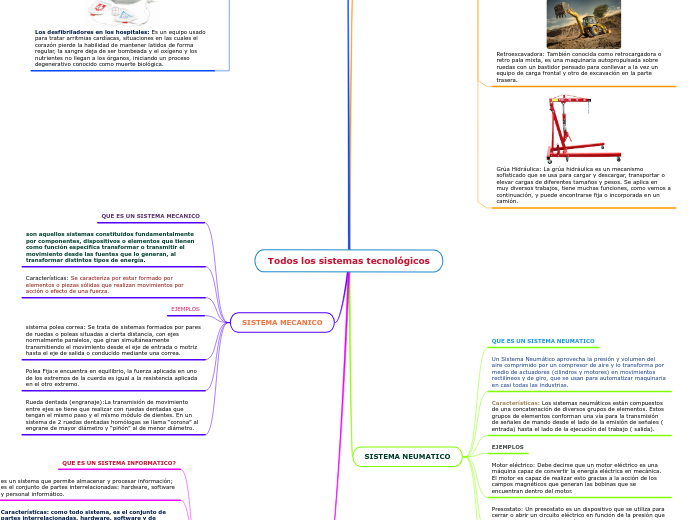 Todos los sistemas tecnológicos