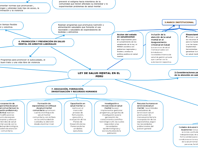 LEY DE SALUD MENTAL EN EL PERÚ