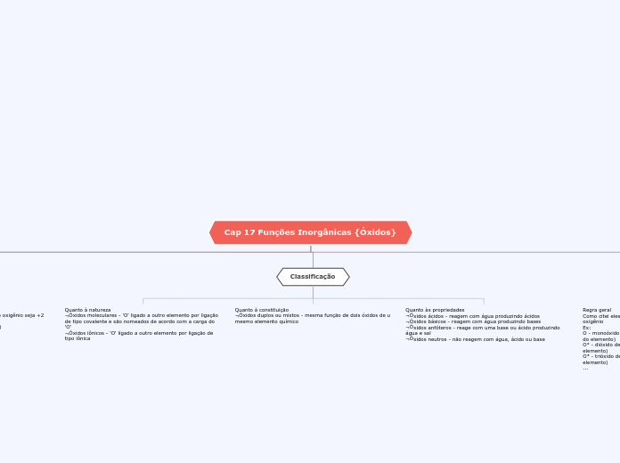 Cap 17 Funções Inorgânicas {Óxidos}