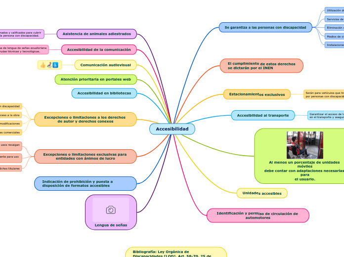 Accesibilidad