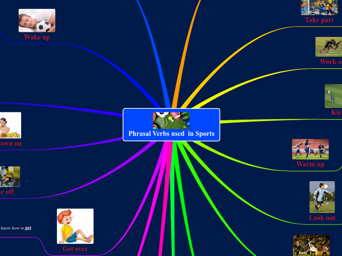 Phrasal Verbs used  in Sports