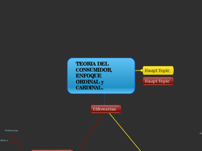 TEORIA DEL CONSUMIDOR, ENFOQUE ORDINAL y  CARDINAL.  