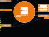 Life Cycle of Microsoft