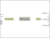 OMNI Online - Mindmap