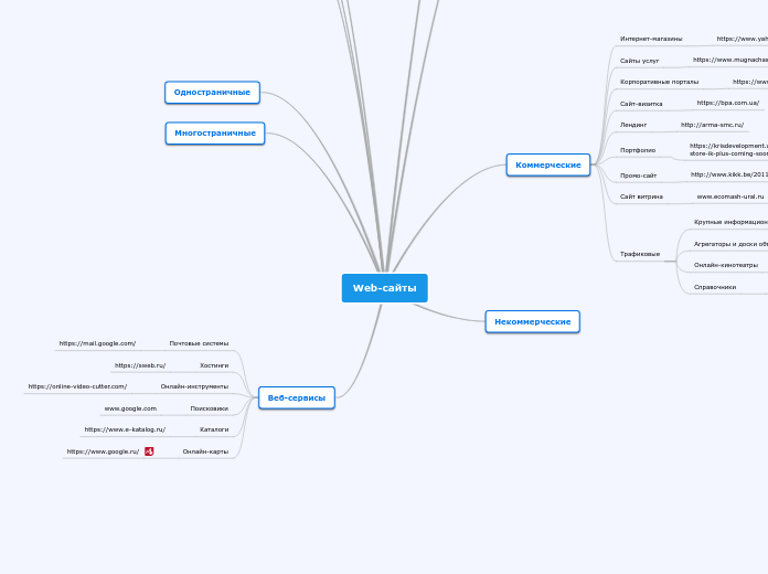 Web-сайты