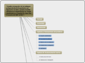 Esquema para anteproyecto de investigación