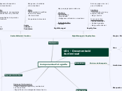 UD1 - Documentació Audiovisual - Mapa Mental