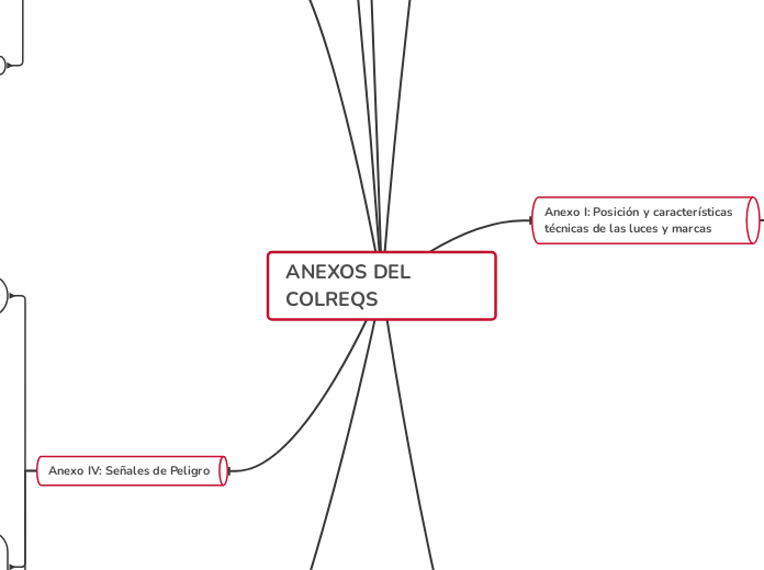 anexo I,II,III,IV,V del reglamento para prevenir los abordajes