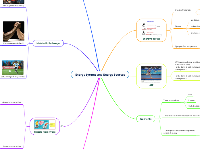 Energy Sytems and Energy Sources