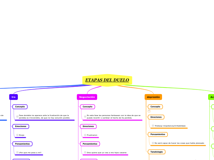 ETAPAS DEL DUELO