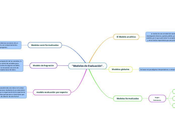 "Modelos de Evaluación".