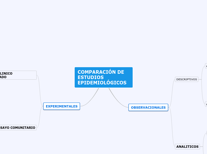 COMPARACIÓN DE ESTUDIOS EPIDEMIOLÓGICOS