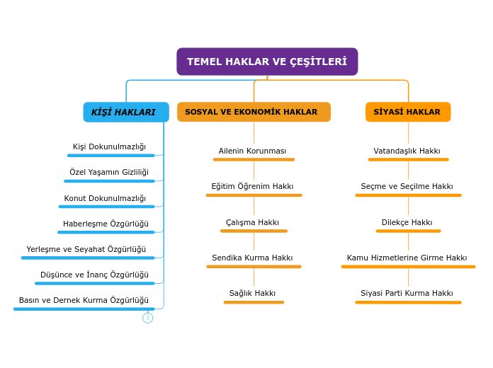 TEMEL HAKLAR VE ÇEŞİTLERİ