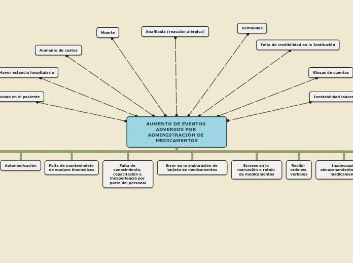 AUMENTO DE EVENTOS ADVERSOS POR ADMINISTRACIÓN DE MEDICAMENTOS